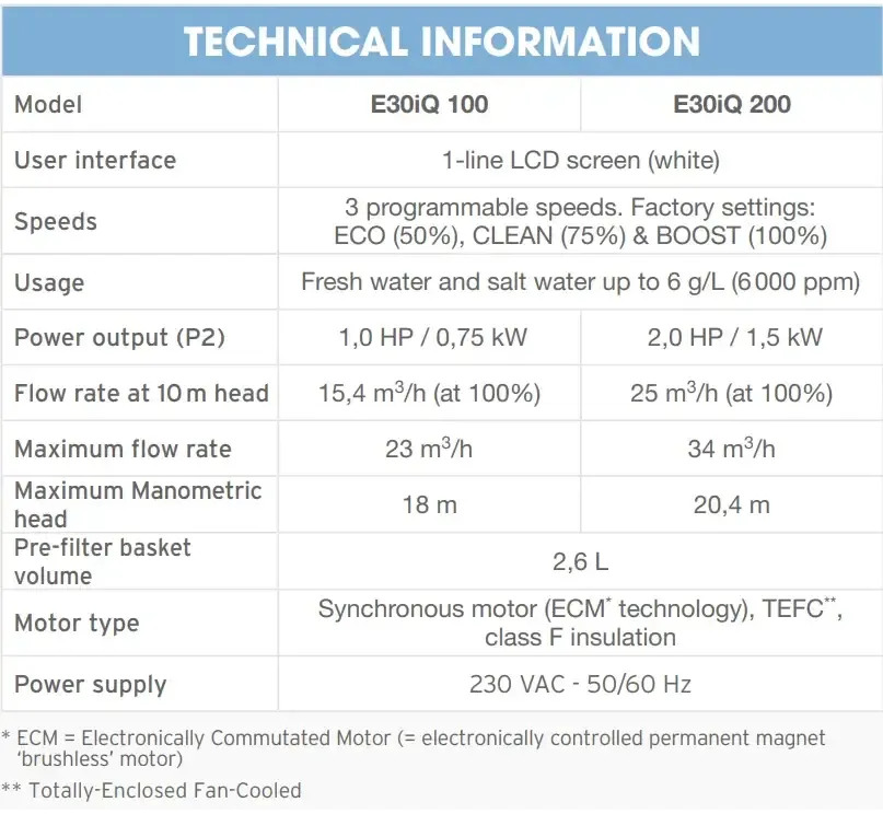 Zodiac E30iQ Poolpumpe mit variabler Drehzahl – Produktbild